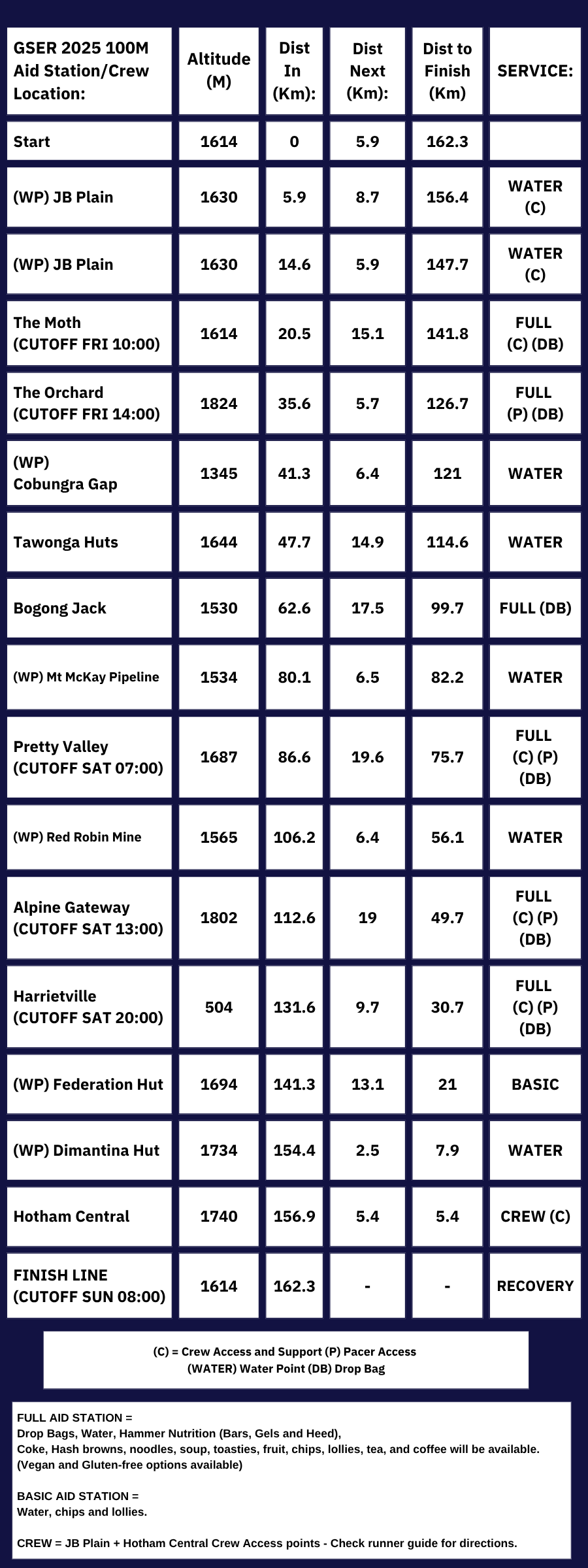 GSER 100 AID STATIONS updated